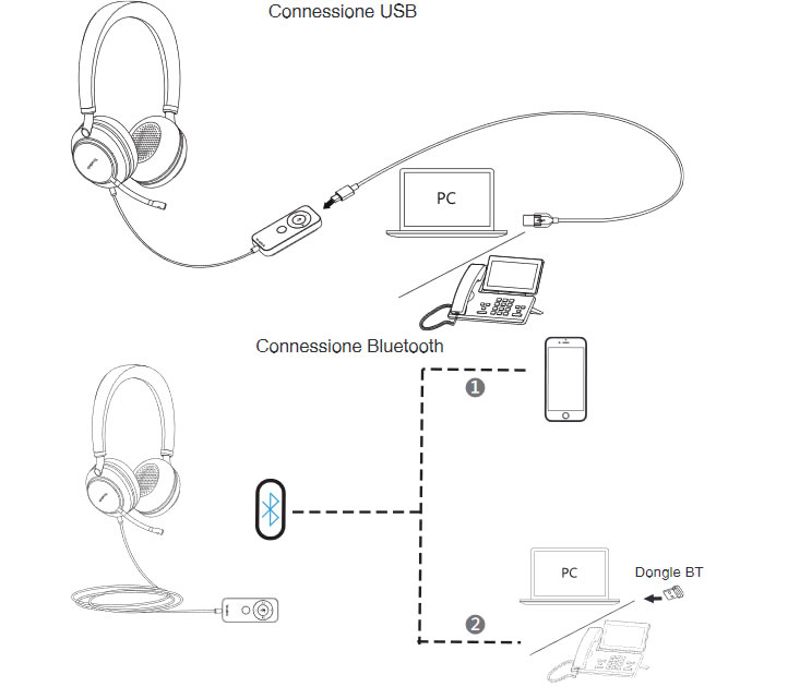 yealink uh38 dual teams collegamento usb bluetoot yealink uh38 dual teams collegamento usb bluetooth